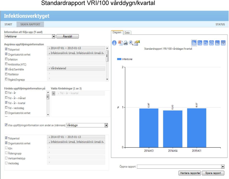 2014-12-31], [Vård/Samhälle: Vårdrelaterad], som andel av Vårddygn, avgränsad till  2014-12-31], [Vård/Samhälle: