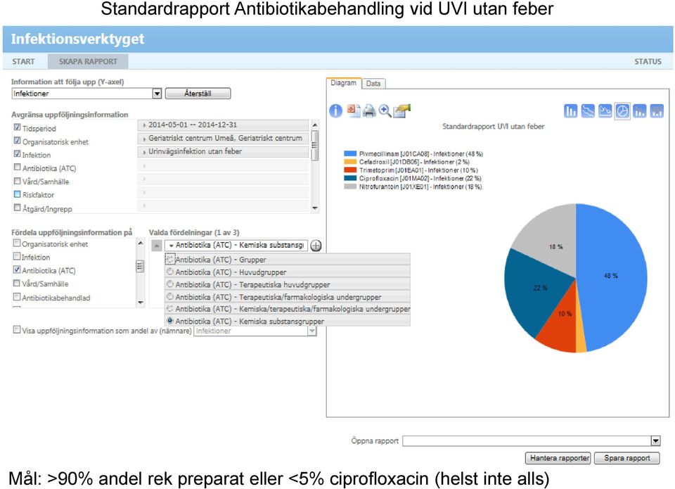 utan feber Mål: >90% andel rek