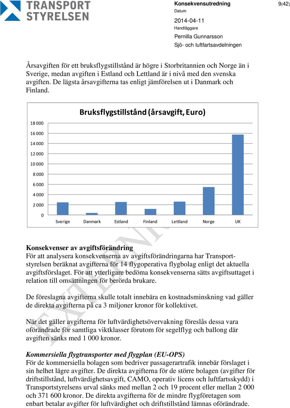 18000 16000 14000 12000 10000 8000 6000 4000 2000 Bruksflygstillstånd (årsavgift, Euro) 0 Sverige Danmark Estland Finland Lettland Norge UK Konsekvenser av avgiftsförändring För att analysera