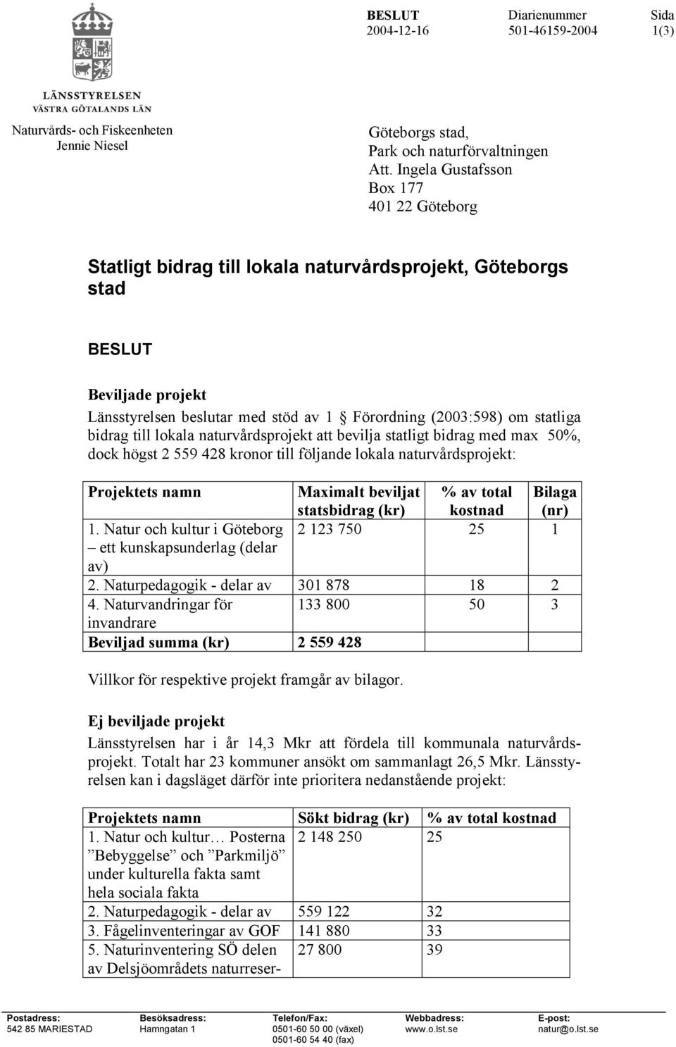 bidrag till lokala naturvårdsprojekt att bevilja statligt bidrag med max 50%, dock högst 2 559 428 kronor till följande lokala naturvårdsprojekt: Projektets namn 1.