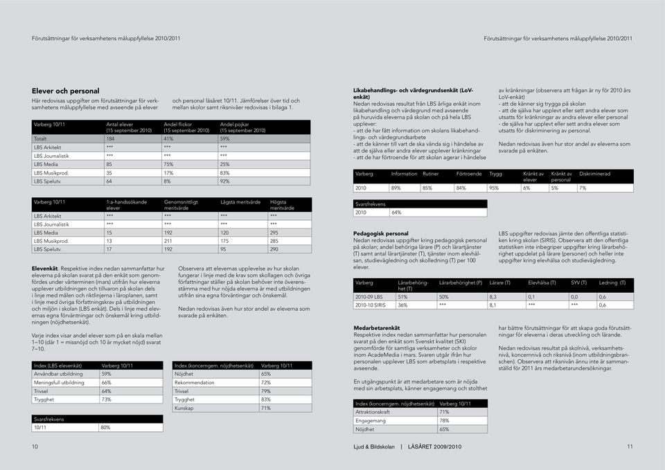 Media 85 75% 25% LBS Musikprod. 35 17% 83% LBS Spelutv.