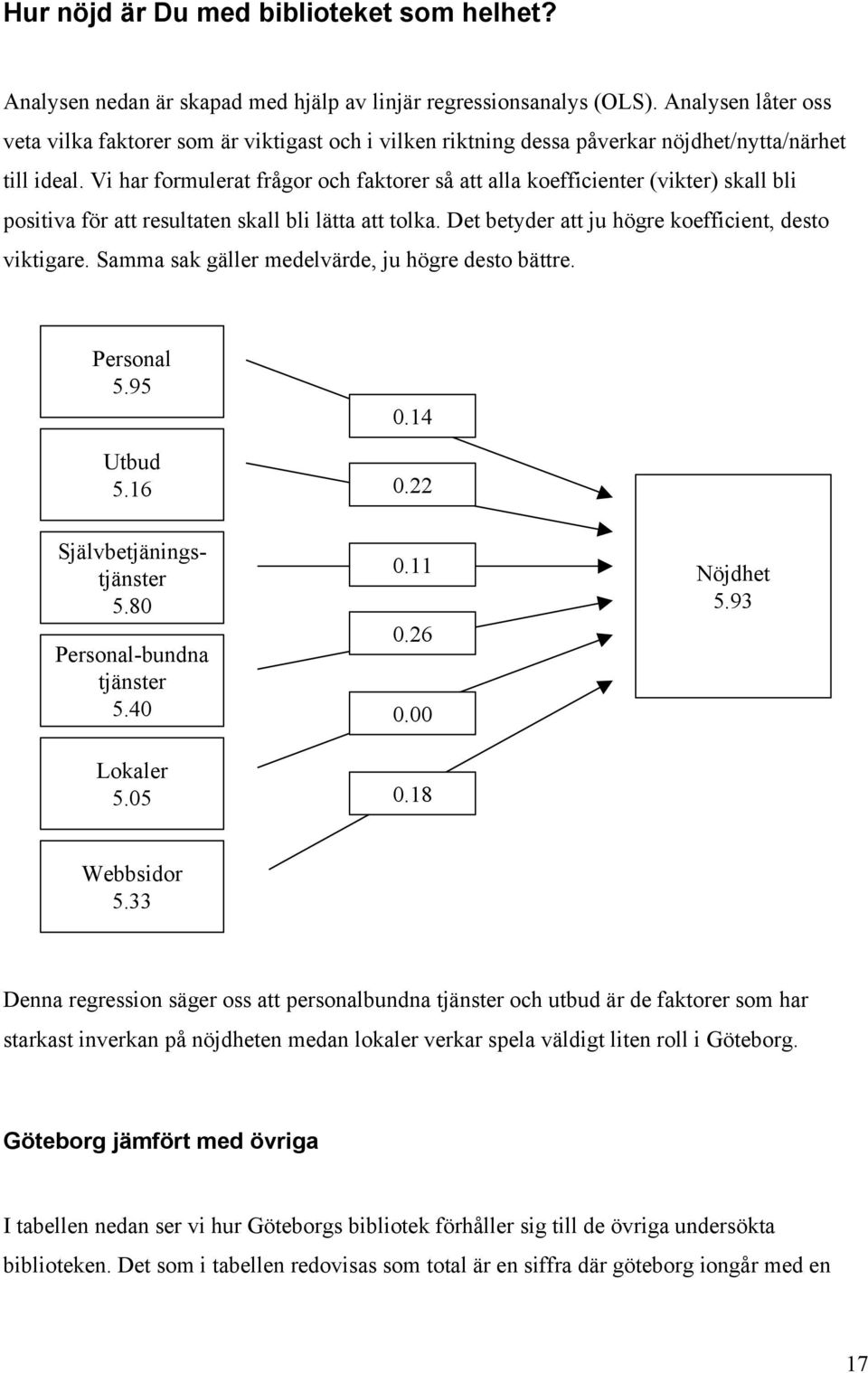 Vi har formulerat frågor och faktorer så att alla koefficienter (vikter) skall bli positiva för att resultaten skall bli lätta att tolka. Det betyder att ju högre koefficient, desto viktigare.