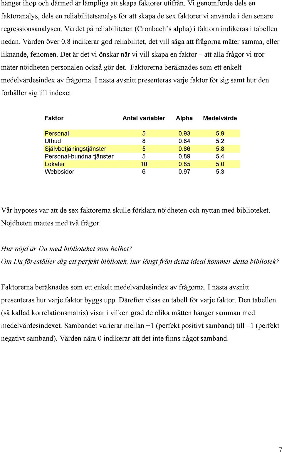 Värdet på reliabiliteten (Cronbach s alpha) i faktorn indikeras i tabellen nedan. Värden över,8 indikerar god reliabilitet, det vill säga att frågorna mäter samma, eller liknande, fenomen.