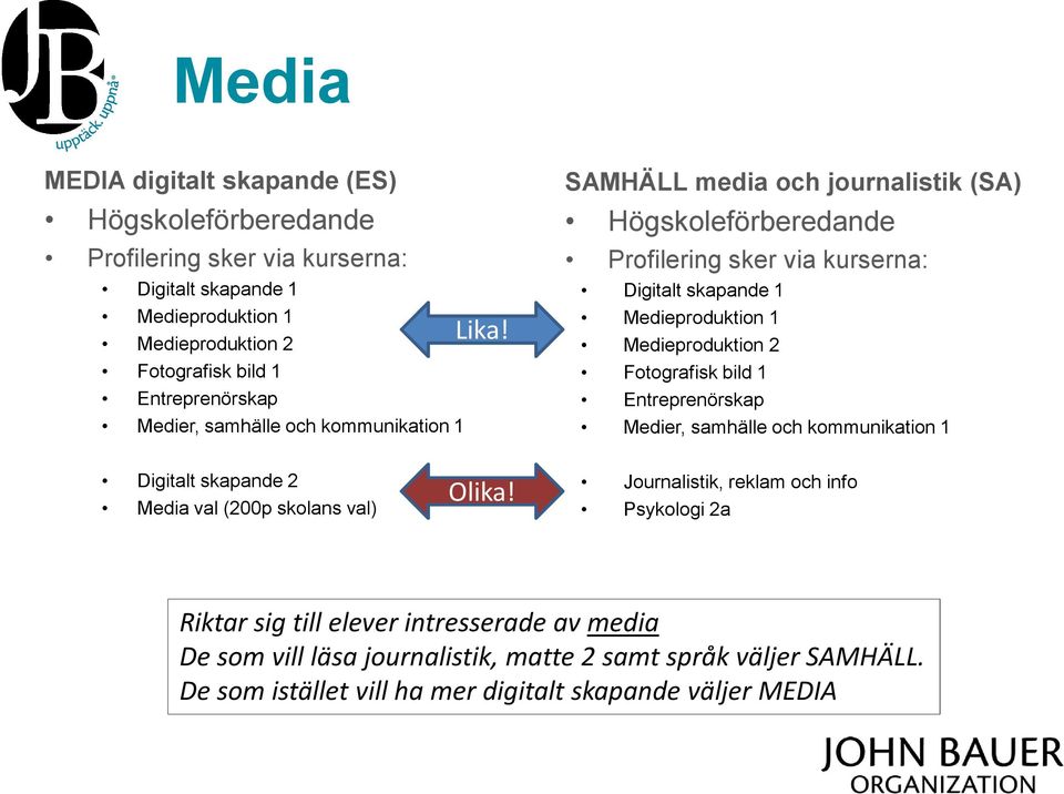 SAMHÄLL media och journalistik (SA) Högskoleförberedande Profilering sker via kurserna: Digitalt skapande 1 Medieproduktion 1 Medieproduktion 2 Fotografisk bild 1