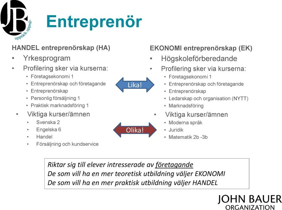 EKONOMI entreprenörskap (EK) Högskoleförberedande Profilering sker via kurserna: Företagsekonomi 1 Entreprenörskap och företagande Entreprenörskap Ledarskap och organisation