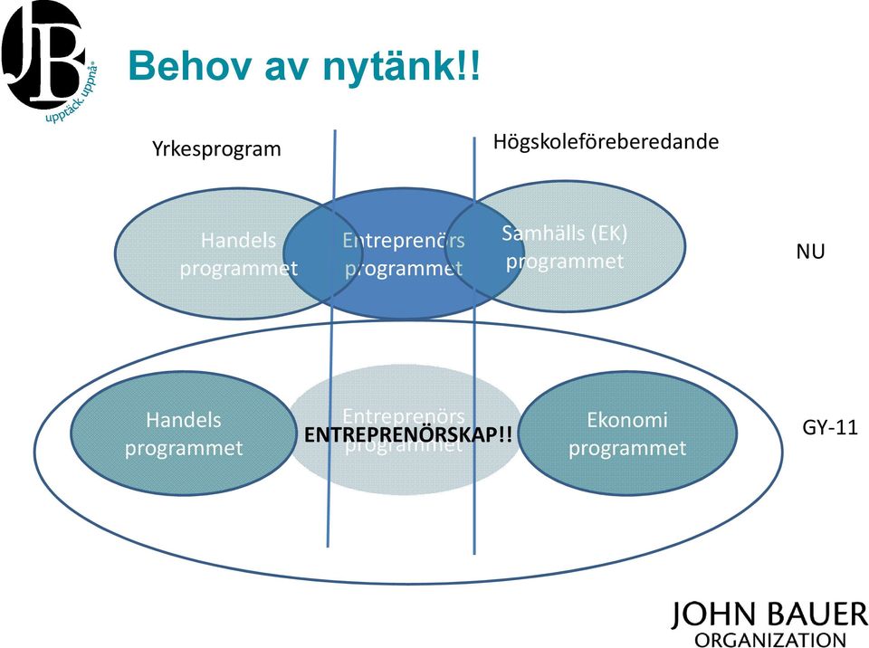 programmet Entreprenörs programmet Samhälls (EK)