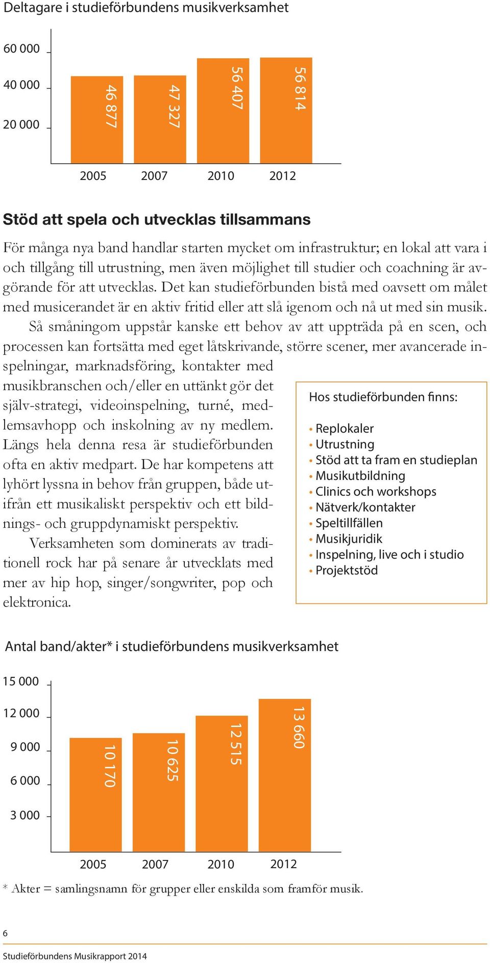Det kan studieförbunden bistå med oavsett om målet med musicerandet är en aktiv fritid eller att slå igenom och nå ut med sin musik.