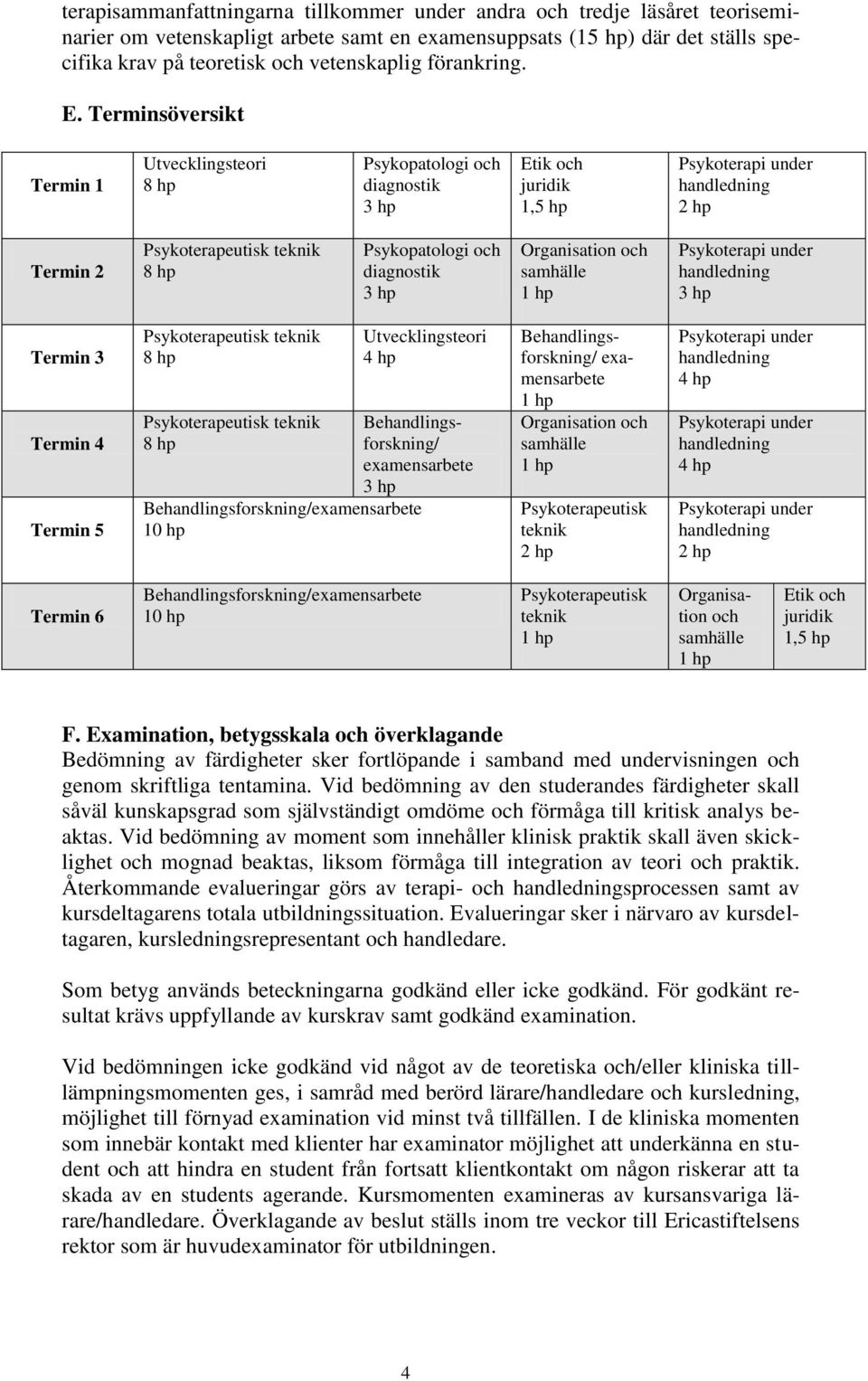 Terminsöversikt Termin 1 Utvecklingsteori Psykopatologi och diagnostik Etik och juridik 1,5 hp 2 hp Termin 2 Psykoterapeutisk teknik Psykopatologi och diagnostik Organisation och samhälle Termin 3