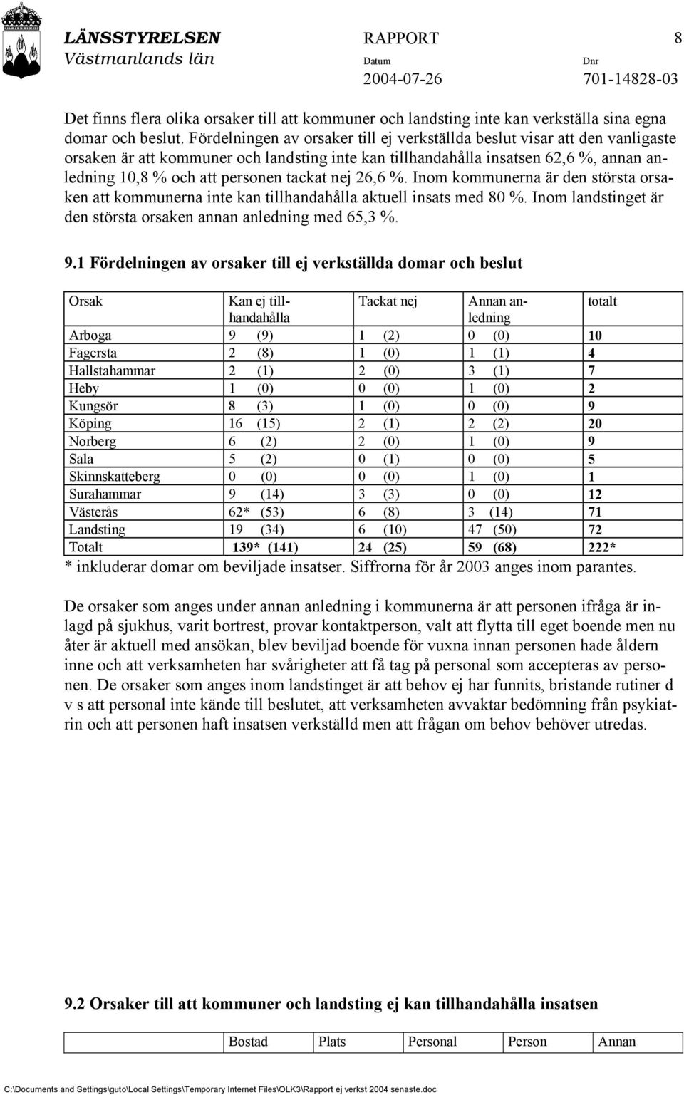 tackat nej 26,6 %. Inom kommunerna är den största orsaken att kommunerna inte kan tillhandahålla aktuell insats med 80 %. Inom landstinget är den största orsaken annan anledning med 65,3 %. 9.