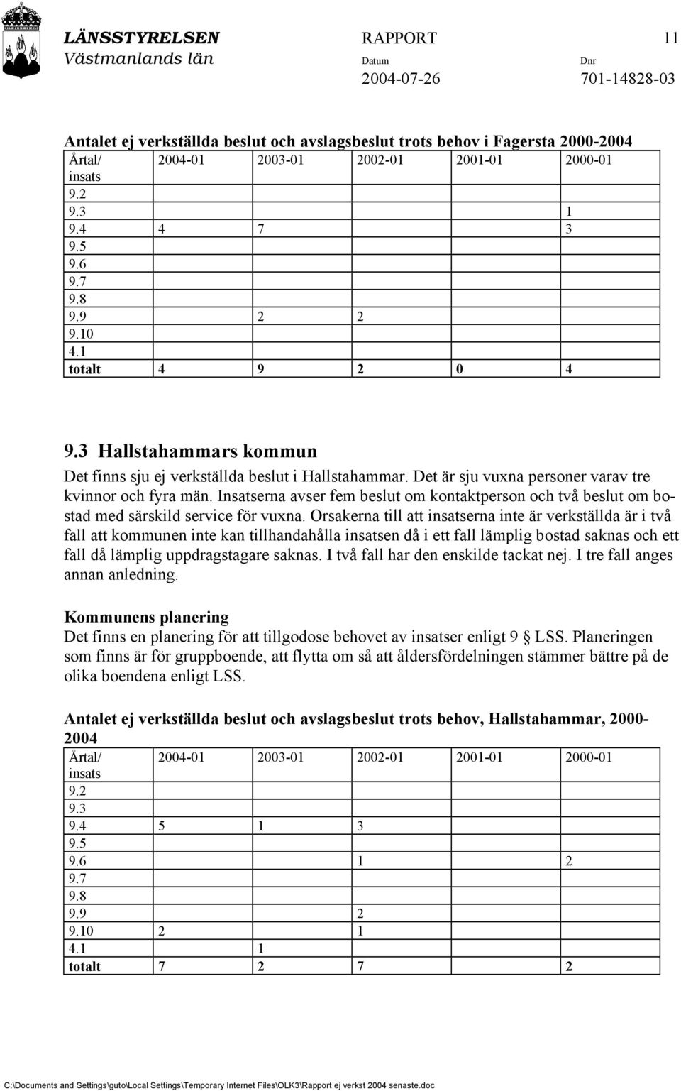 Insatserna avser fem beslut om kontaktperson och två beslut om bostad med särskild service för vuxna.