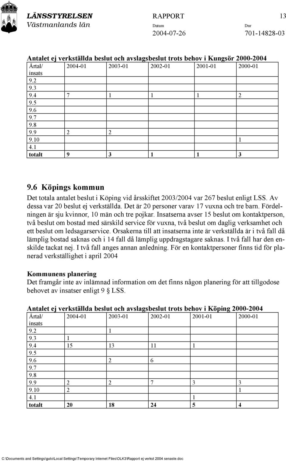 Det är 20 personer varav 17 vuxna och tre barn. Fördelningen är sju kvinnor, 10 män och tre pojkar.