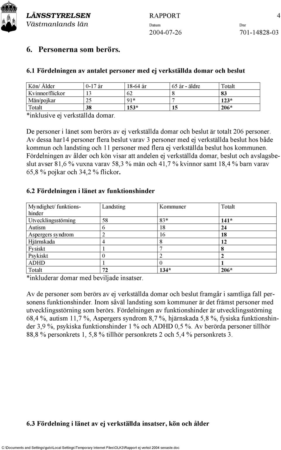Av dessa har14 personer flera beslut varav 3 personer med ej verkställda beslut hos både kommun och landsting och 11 personer med flera ej verkställda beslut hos kommunen.