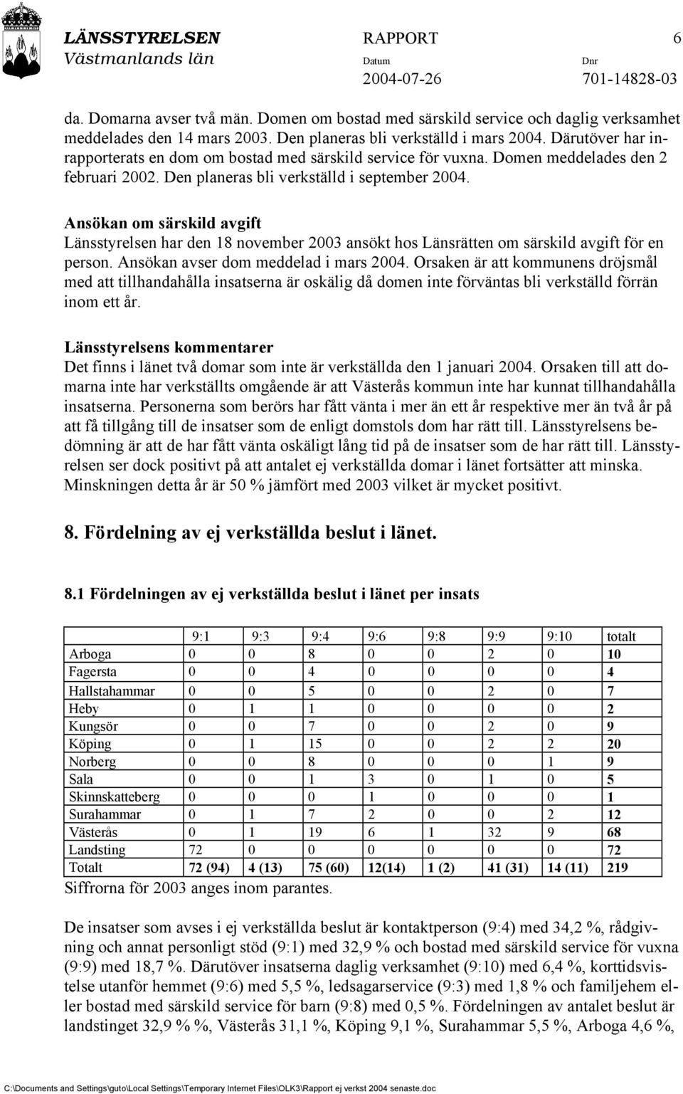 Ansökan om särskild avgift Länsstyrelsen har den 18 november 2003 ansökt hos Länsrätten om särskild avgift för en person. Ansökan avser dom meddelad i mars 2004.