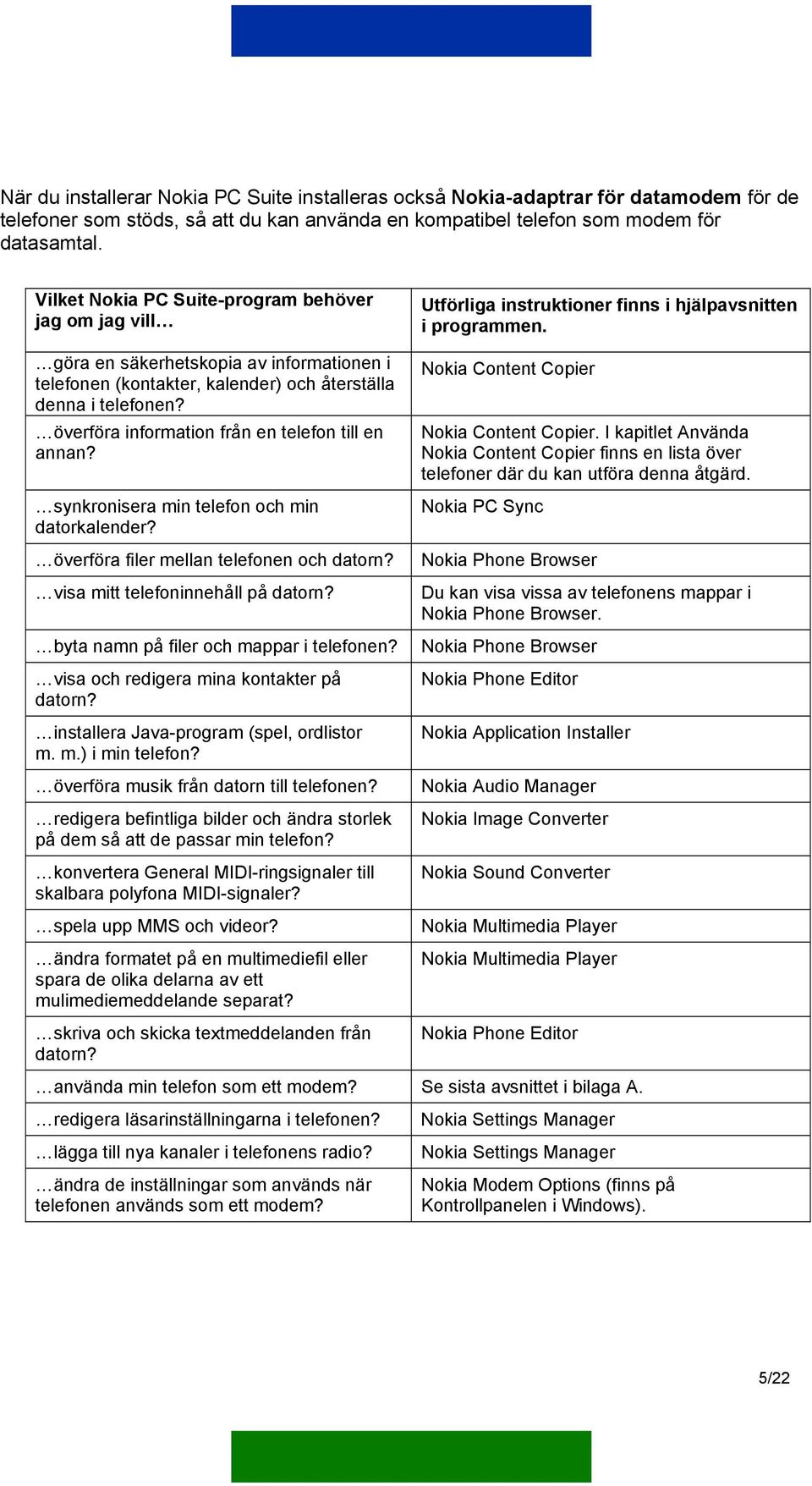 överföra information från en telefon till en annan? synkronisera min telefon och min datorkalender? överföra filer mellan telefonen och datorn? visa mitt telefoninnehåll på datorn?