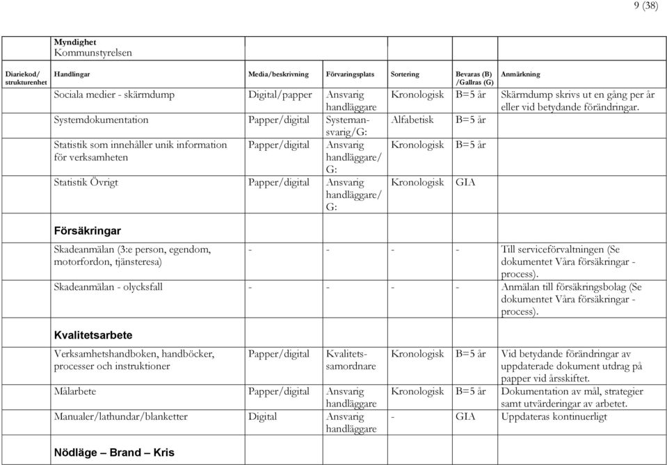 Skadeanmälan - olycksfall - - - - Anmälan till försäkringsbolag (Se dokumentet Våra försäkringar - process).