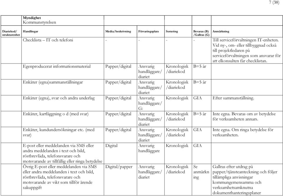 Egenproducerat informationsmaterial Enkäter (egna)sammanställningar Enkäter (egna), svar och andra underlag : Enkäter, kartläggning o d (med svar) Enkäter, kundundersökningar etc.