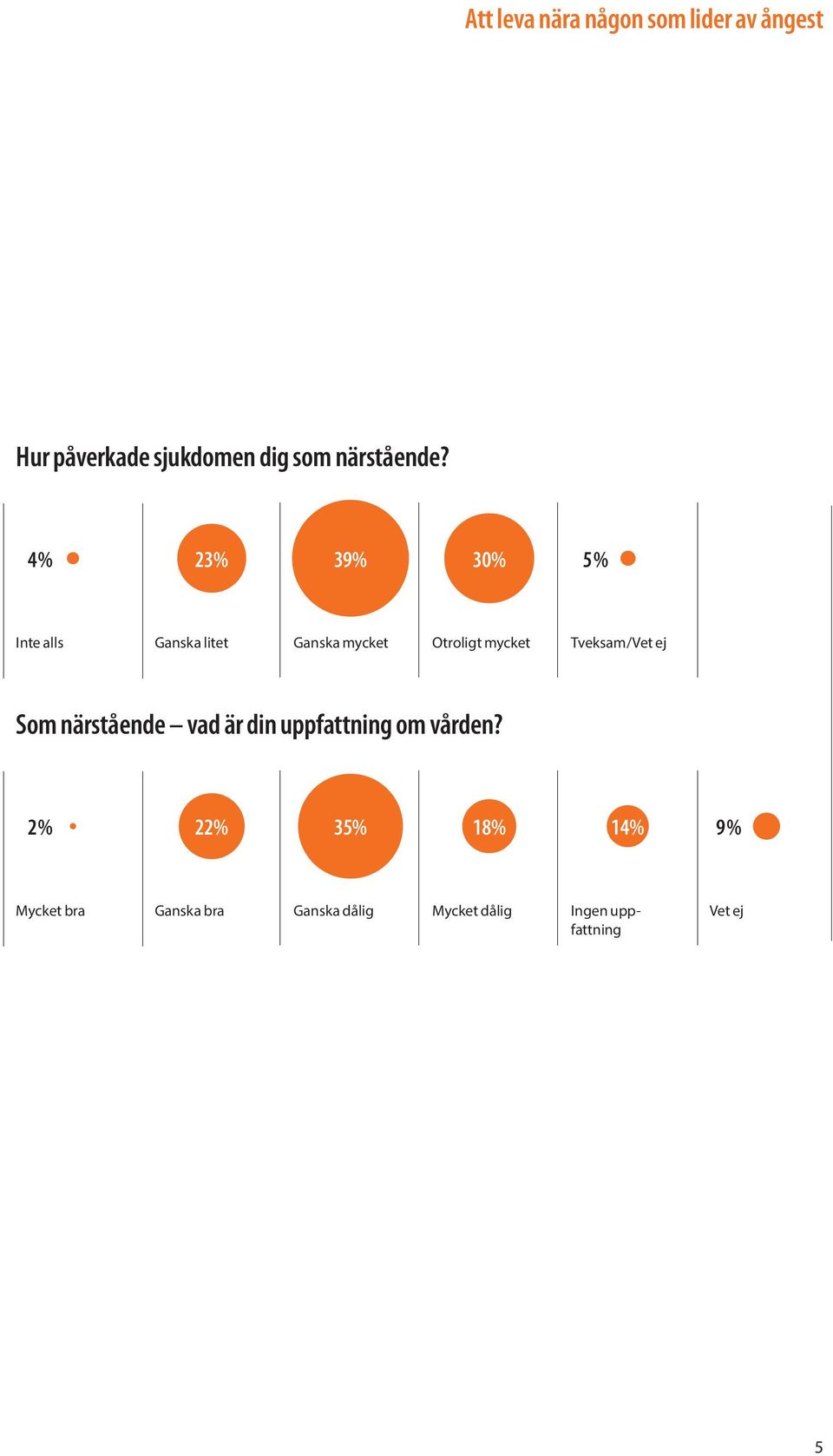 Tveksam/Vet ej Som äståede vad ä di uppfattig om våde?