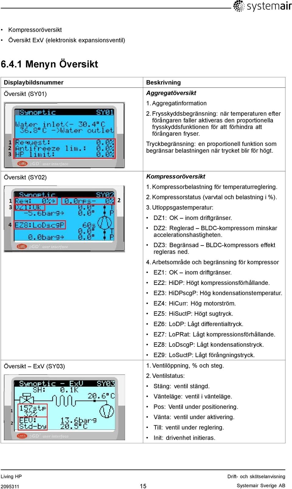 Tryckbegränsning: en proportionell funktion som begränsar belastningen när trycket blir för högt. Översikt (SY02) Översikt ExV (SY03) Kompressoröversikt 1.