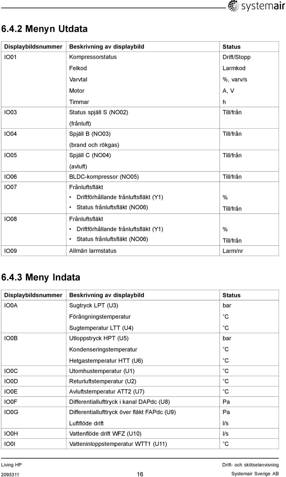 Status frånluftsfläkt (NO06) Till/från IO08 Frånluftsfläkt Driftförhållande frånluftsfläkt (Y1) % Status frånluftsfläkt (NO06) Till/från IO09 Allmän larmstatus Larm/nr 6.4.