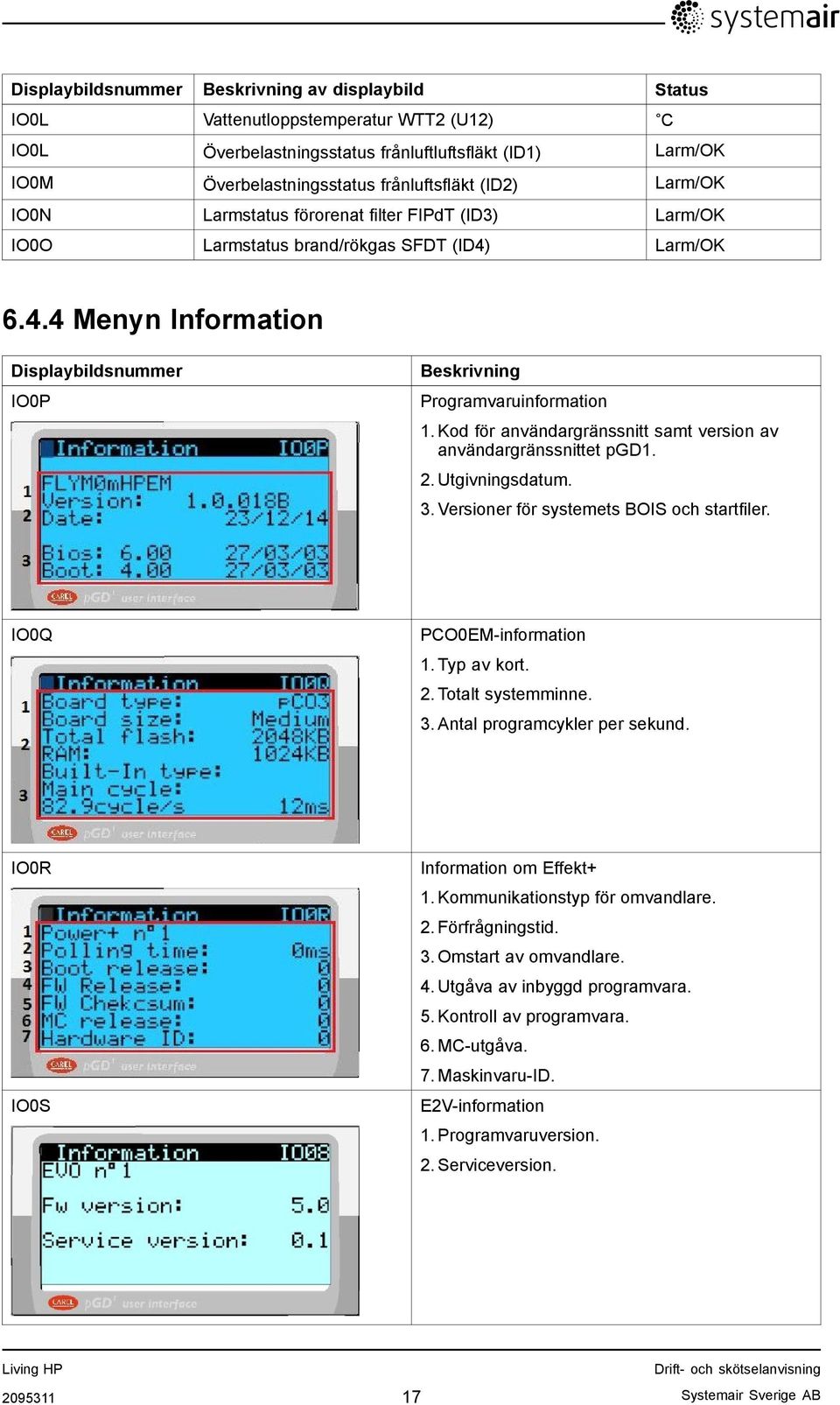 Kod för användargränssnitt samt version av användargränssnittet pgd1. 2. Utgivningsdatum. 3. Versioner för systemets BOIS och startfiler. IO0Q PCO0EM-information 1. Typ av kort. 2. Totalt systemminne.