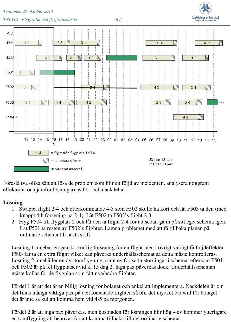 Låt F501 ta resten av F502 s flighter. Lämna problemet med att få tillbaka planen på ordinarie schema till nästa skift.