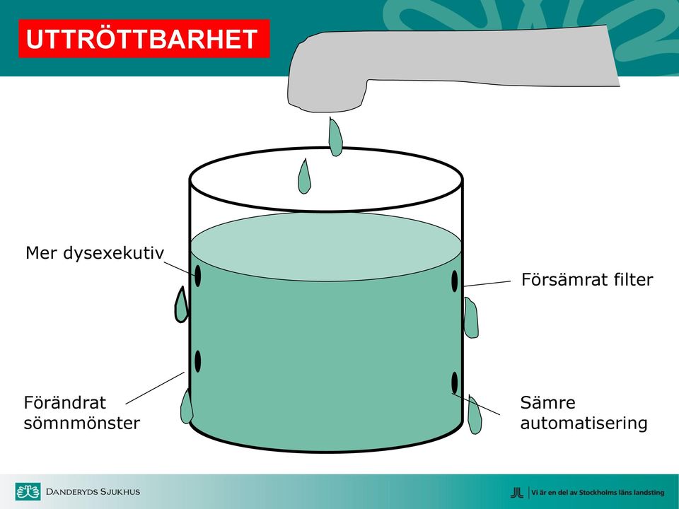 filter Förändrat