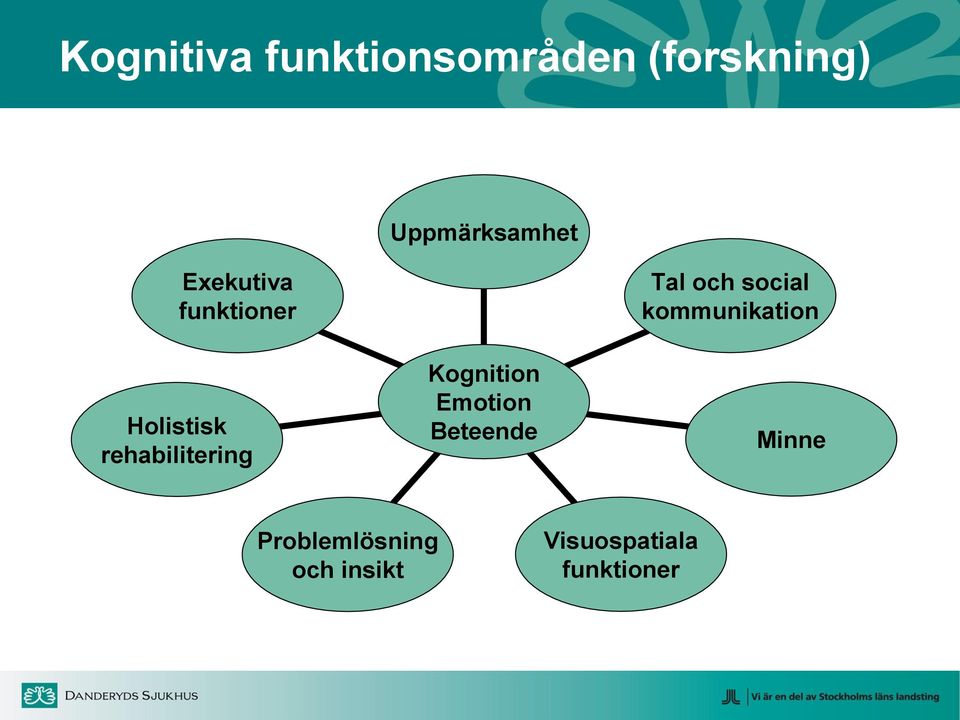 Kognition Emotion Beteende Tal och social