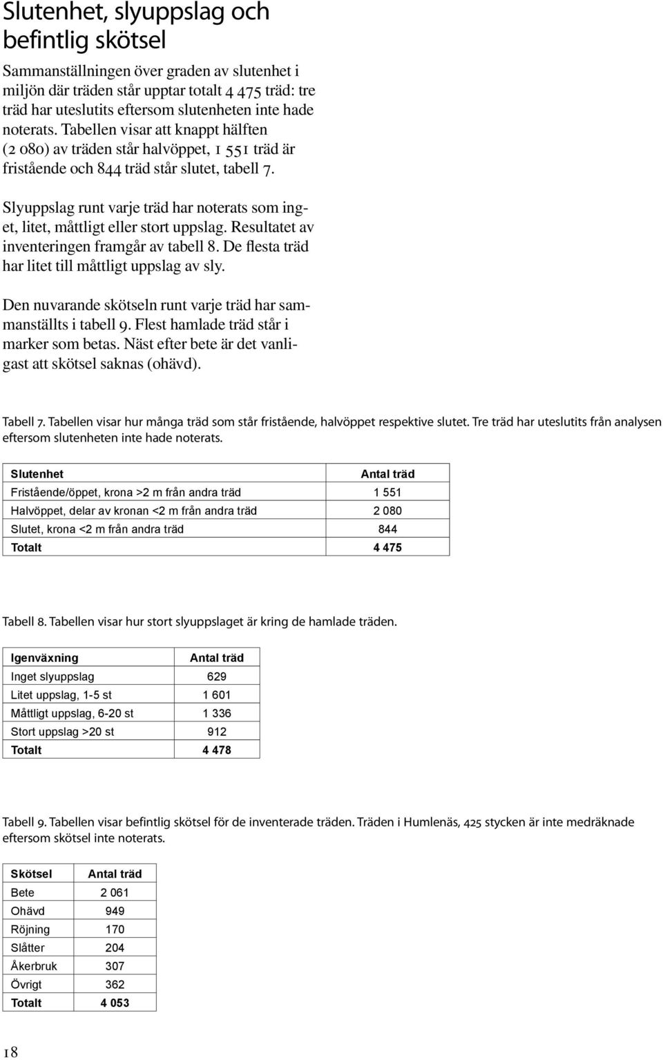 Slyuppslag runt varje träd har noterats som inget, litet, måttligt eller stort uppslag. Resultatet av inventeringen framgår av tabell 8. De flesta träd har litet till måttligt uppslag av sly.