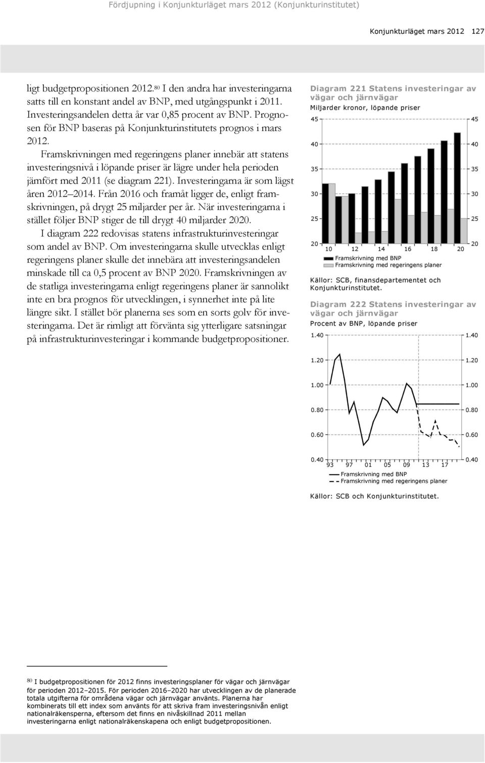 Framskrivningen med regeringens planer innebär att statens investeringsnivå i löpande priser är lägre under hela perioden jämfört med 21 (se diagram 221). Investeringarna är som lägst åren 22 24.