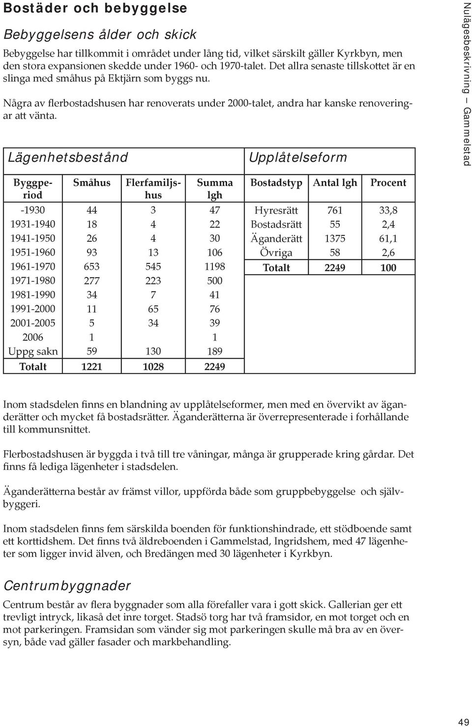 Lägenhetsbestånd Upplåtelseform Nulägesbeskrivning Gammelstad Småhus 44 18 26 93 653 277 34 11 5 1 59 Byggperiod -1930 1931-1940 1941-1950 1951-1960 1961-1970 1971-1980 1981-1990 1991-2000 2001-2005