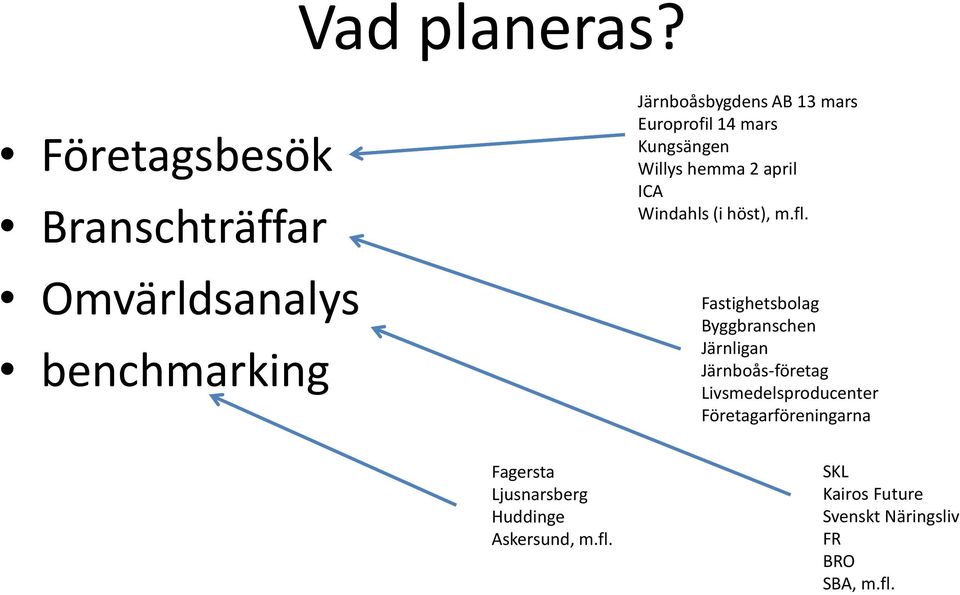 14 mars Kungsängen Willys hemma 2 april ICA Windahls (i höst), m.fl.