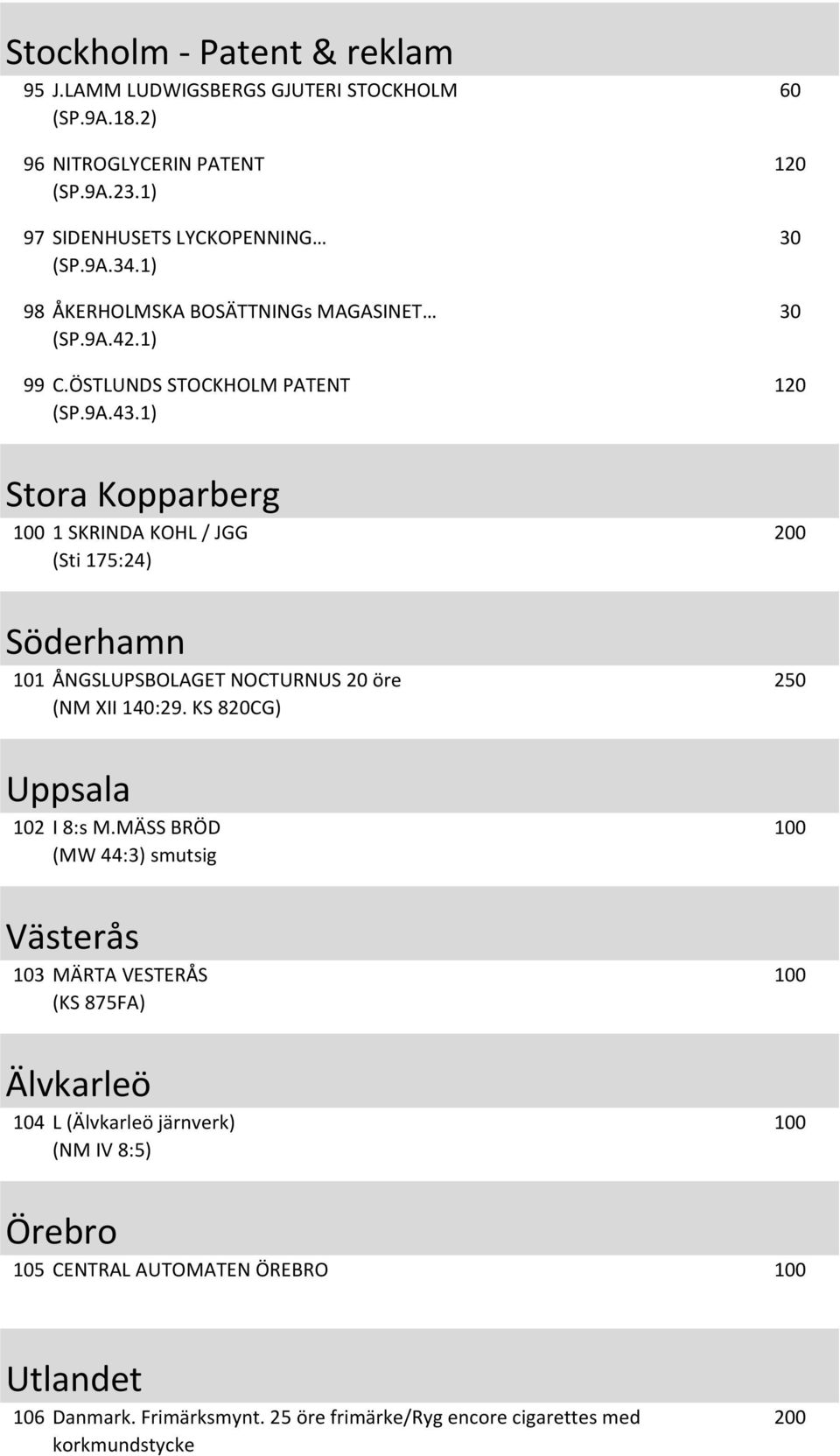 1) 60 120 120 Stora Kopparberg 1 SKRINDA KOHL / JGG (Sti 175:24) 200 Söderhamn 101 ÅNGSLUPSBOLAGET NOCTURNUS 20 öre (NM XII 140:29. KS 820CG) 2 Uppsala 102 I 8:s M.