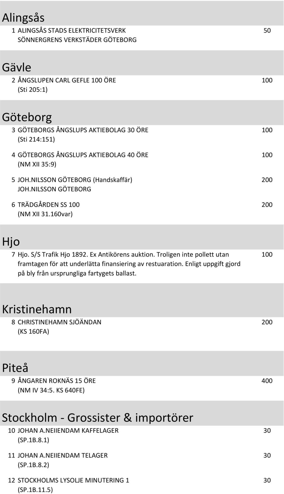 Troligen inte pollett utan framtagen för att underlätta finansiering av restuaration. Enligt uppgift gjord på bly från ursprungliga fartygets ballast.