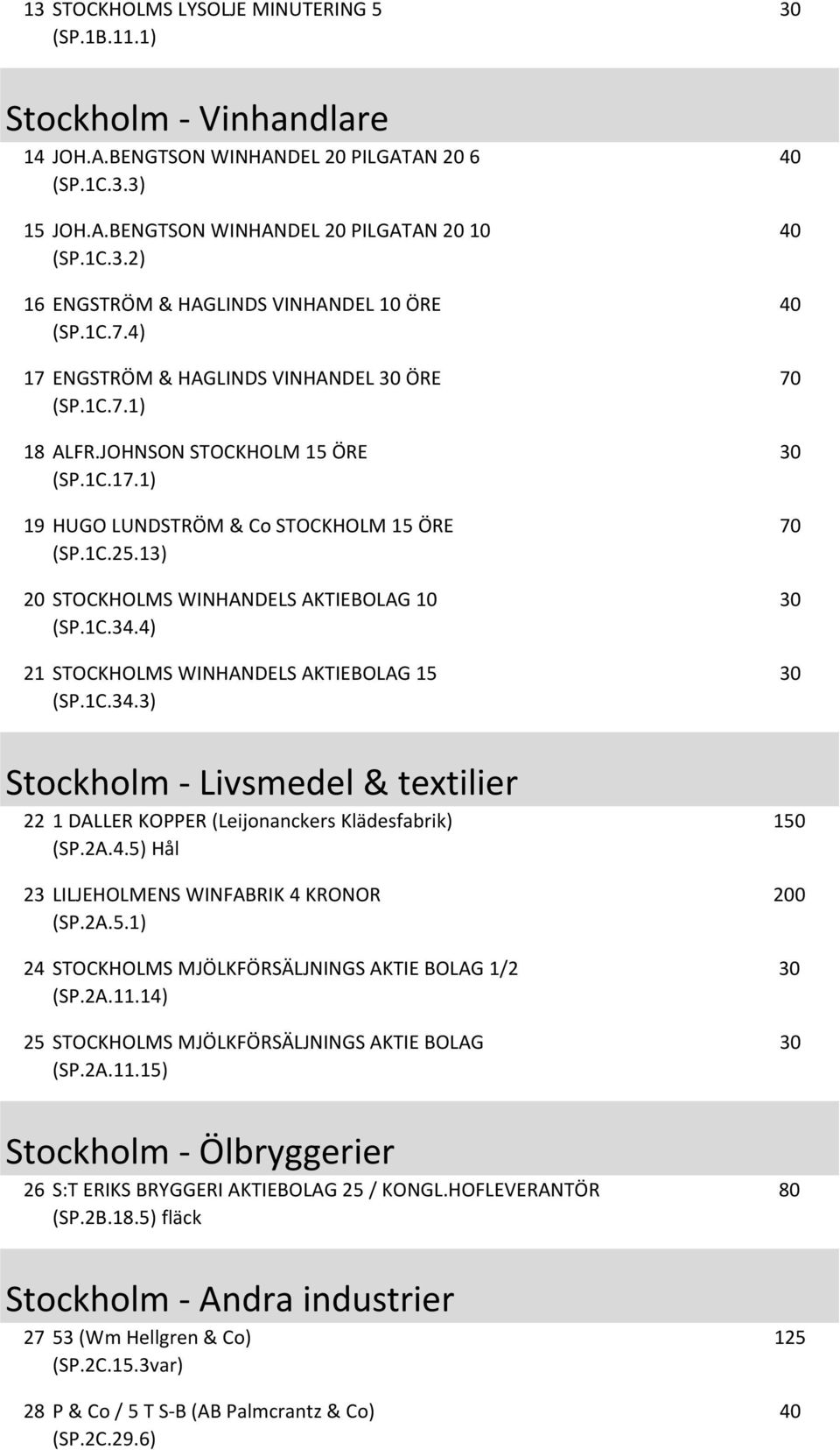 1C.34.4) 21 STOCKHOLMS WINHANDELS AKTIEBOLAG 15 (SP.1C.34.3) 40 40 40 70 70 Stockholm - Livsmedel & textilier 22 1 DALLER KOPPER (Leijonanckers Klädesfabrik) (SP.2A.4.5) Hål 23 LILJEHOLMENS WINFABRIK 4 KRONOR (SP.