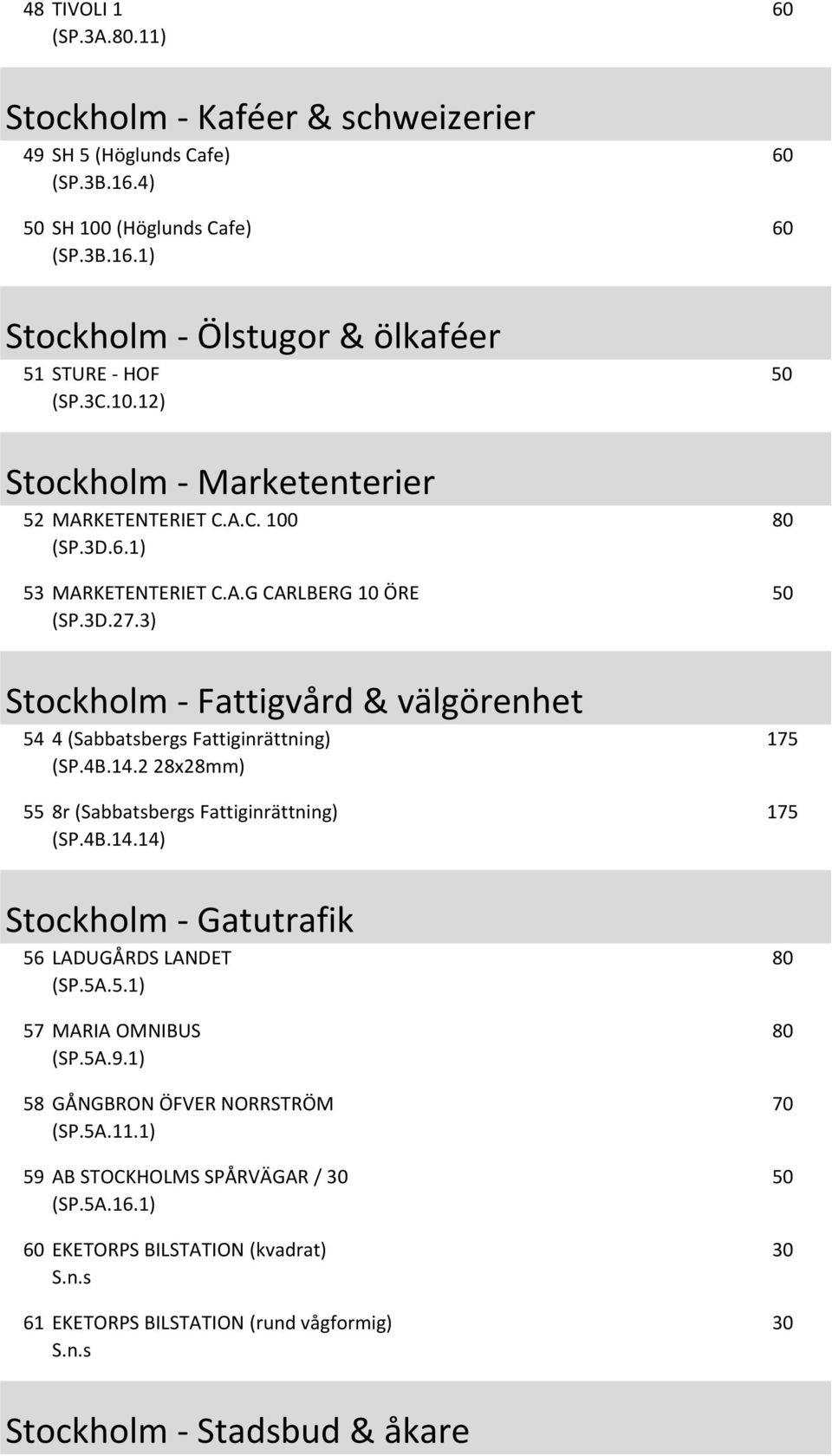 3) Stockholm - Fattigvård & välgörenhet 54 4 (Sabbatsbergs Fattiginrättning) (SP.4B.14.2 28x28mm) 55 8r (Sabbatsbergs Fattiginrättning) (SP.4B.14.14) 175 175 Stockholm - Gatutrafik 56 LADUGÅRDS LANDET (SP.