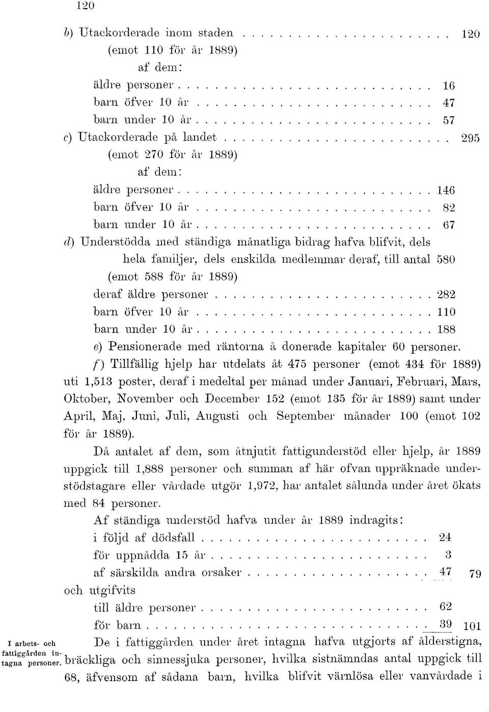 588 för år 1889) deraf äldre personer 282 barn öfver 10 år 110 barn under 10 år 188 é) Pensionerade med räntorna å donerade kapitaler 60 personer.