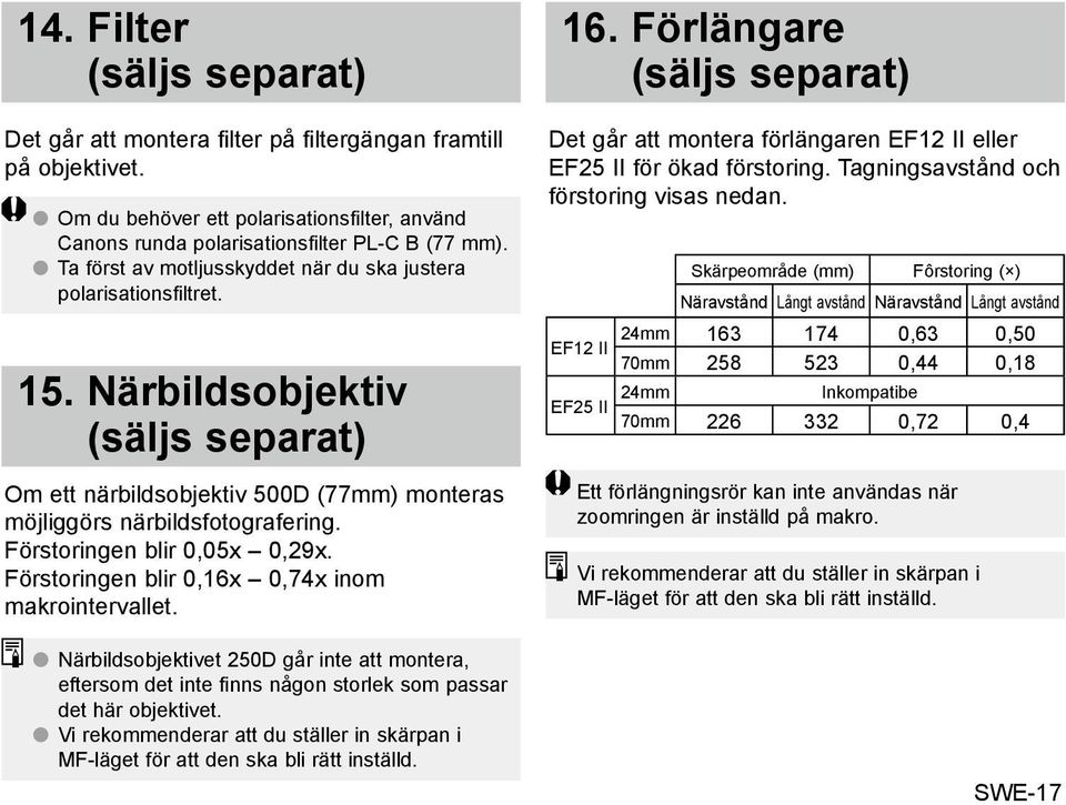 Förstoringen blir 0,05x 0,29x. Förstoringen blir 0,16x 0,74x inom makrointervallet. Närbildsobjektivet 250D går inte att montera, eftersom det inte finns någon storlek som passar det här objektivet.