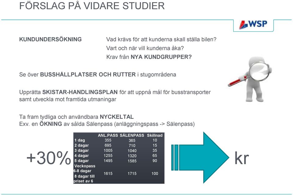 utmaningar Ta fram tydliga och användbara NYCKELTAL Exv. en ÖKNING av sålda Sälenpass (anläggningspass -> Sälenpass) ANL.