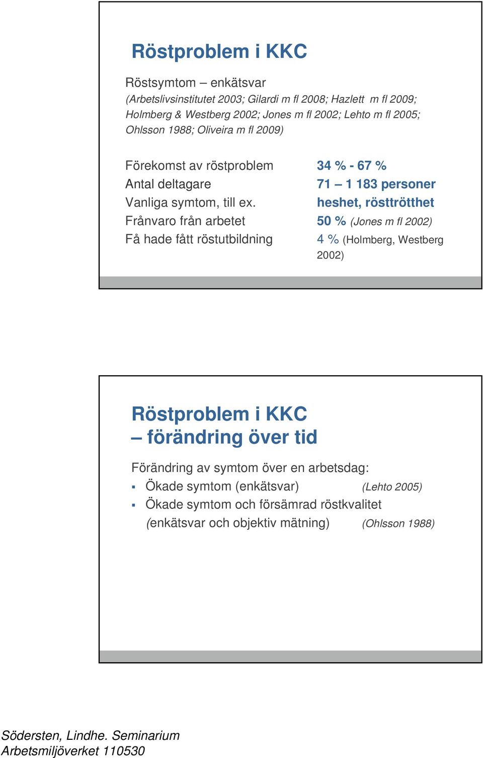 heshet, rösttrötthet Frånvaro från arbetet 50 % (Jones m fl 2002) Få hade fått röstutbildning 4 % (Holmberg, Westberg 2002) Röstproblem i KKC förändring