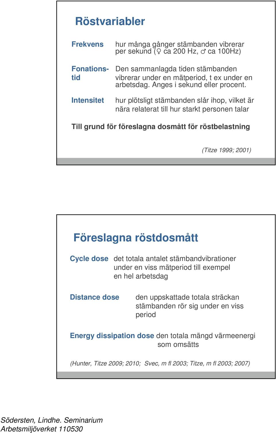 hur plötsligt stämbanden slår ihop, vilket är nära relaterat till hur starkt personen talar Till grund för föreslagna dosmått för röstbelastning (Titze 1999; 2001) Föreslagna