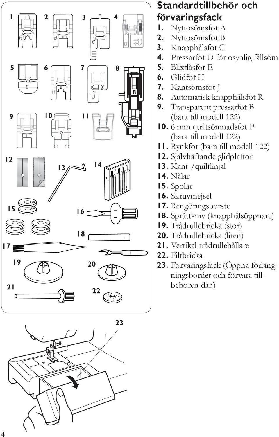 6 mm quiltsömnadsfot P (bara till modell ). Rynkfot (bara till modell ). Självhäftande glidplattor 3. Kant-/quiltlinjal 4. Nålar 5. Spolar 6. Skruvmejsel 7.