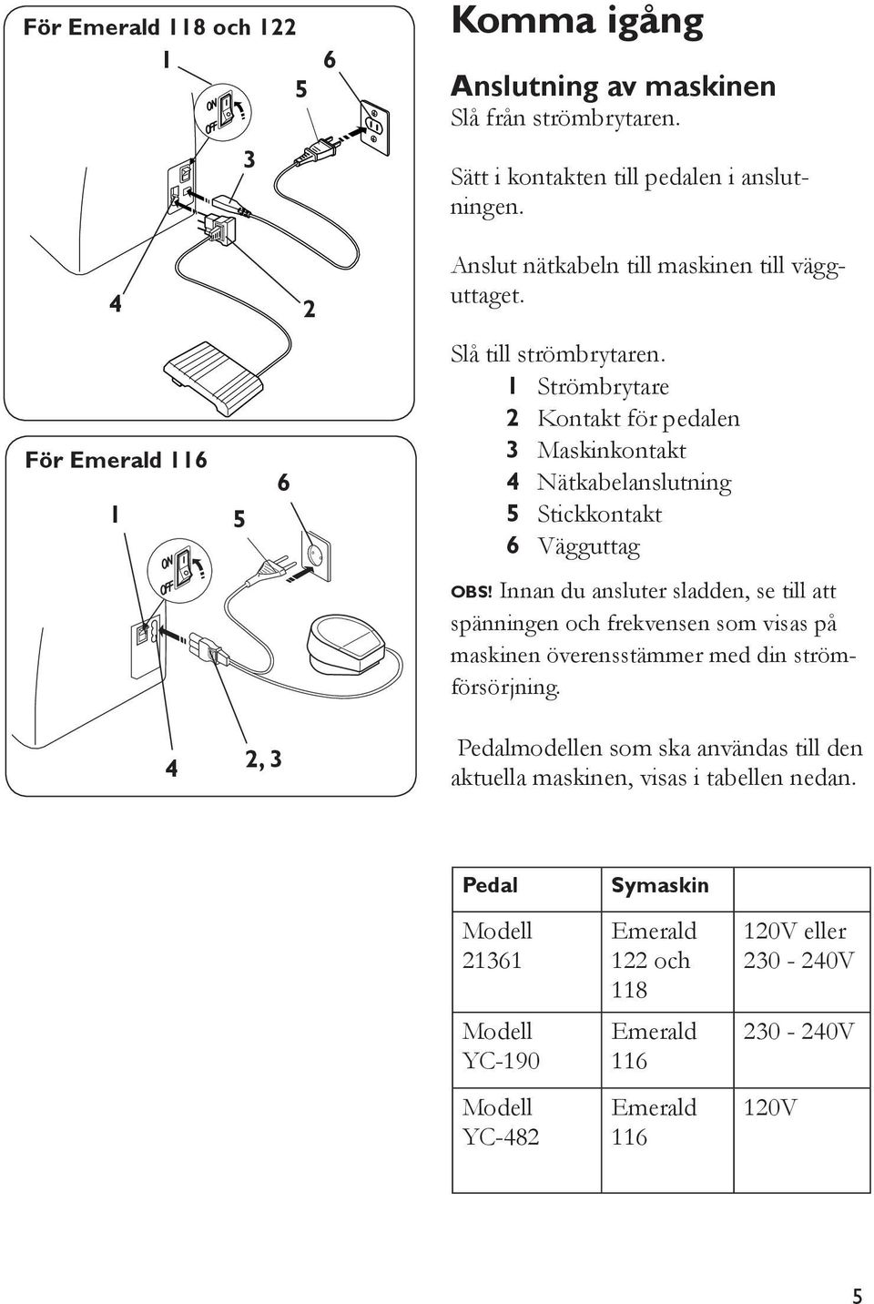 Strömbrytare Kontakt för pedalen 3 Maskinkontakt 4 Nätkabelanslutning 5 Stickkontakt 6 Vägguttag OBS!