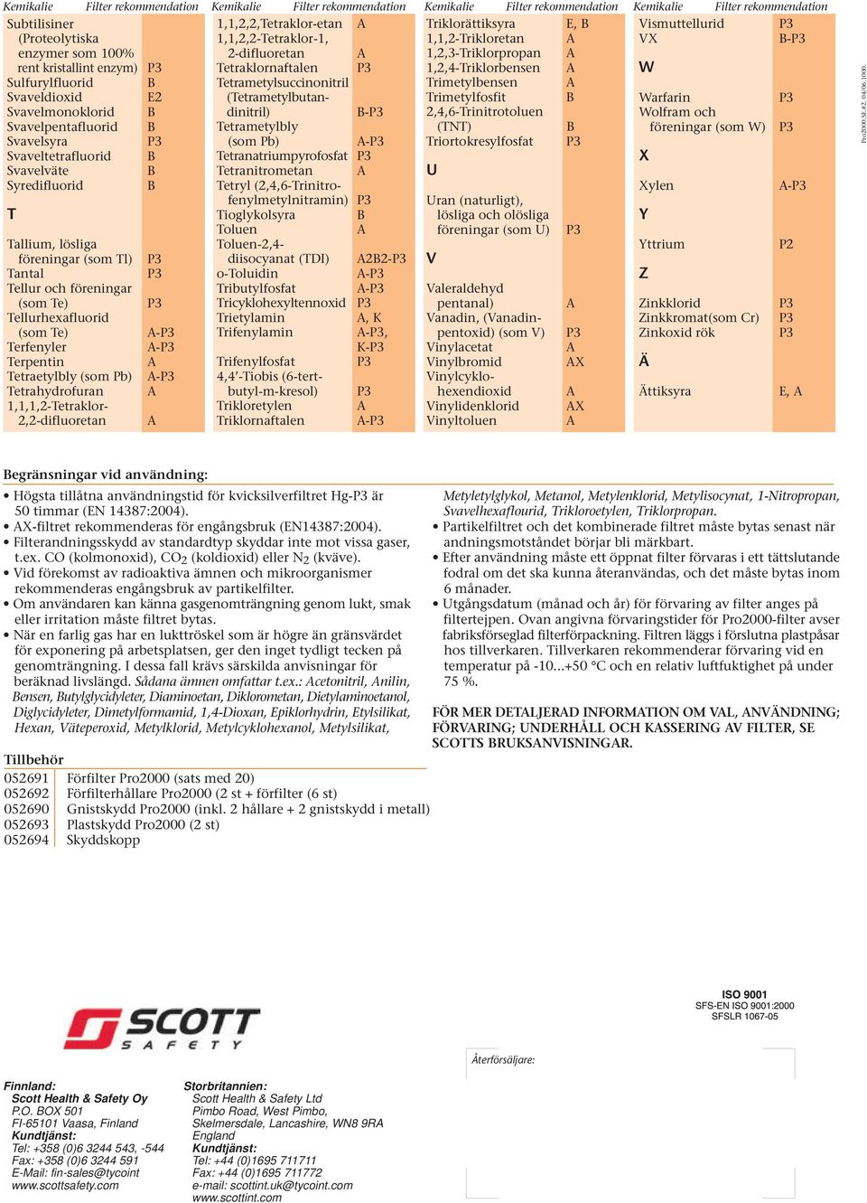 Tetrametylsuccinonitril Trimetylbensen Svaveldioxid E2 (Tetrametylbutandinitril) Trimetylfosfit Warfarin Svavelmonoklorid - 2,4,6-Trinitrotoluen Wolfram och Svavelpentafluorid Tetrametylbly (TNT)