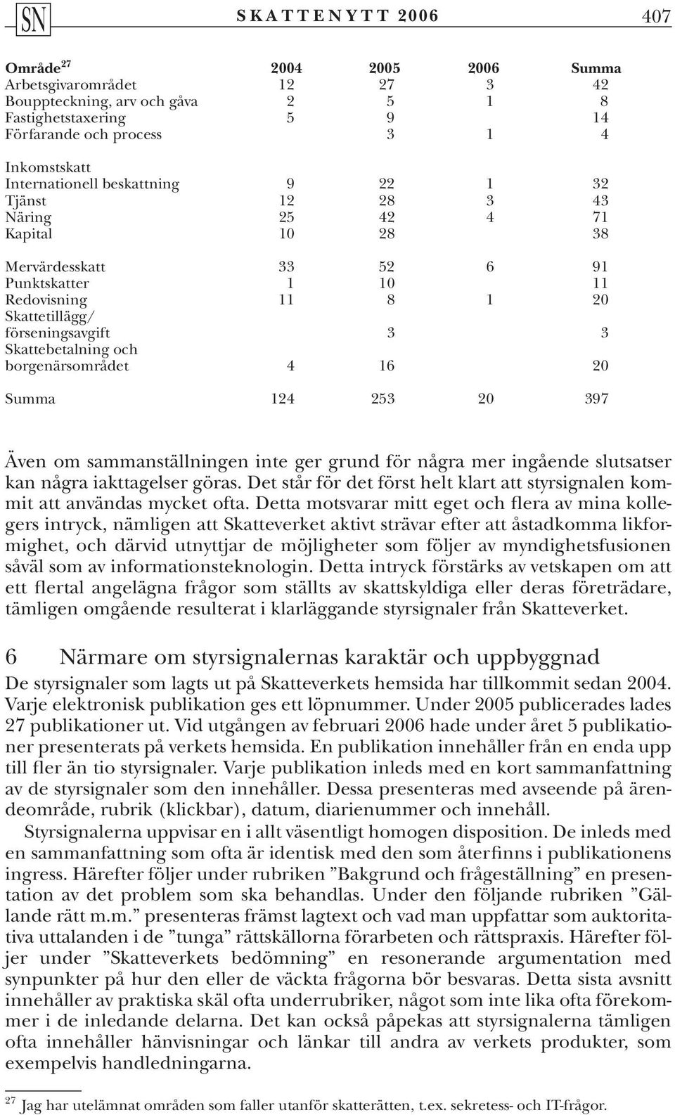 borgenärsområdet 4 16 20 Summa 124 253 20 397 Även om sammanställningen inte ger grund för några mer ingående slutsatser kan några iakttagelser göras.