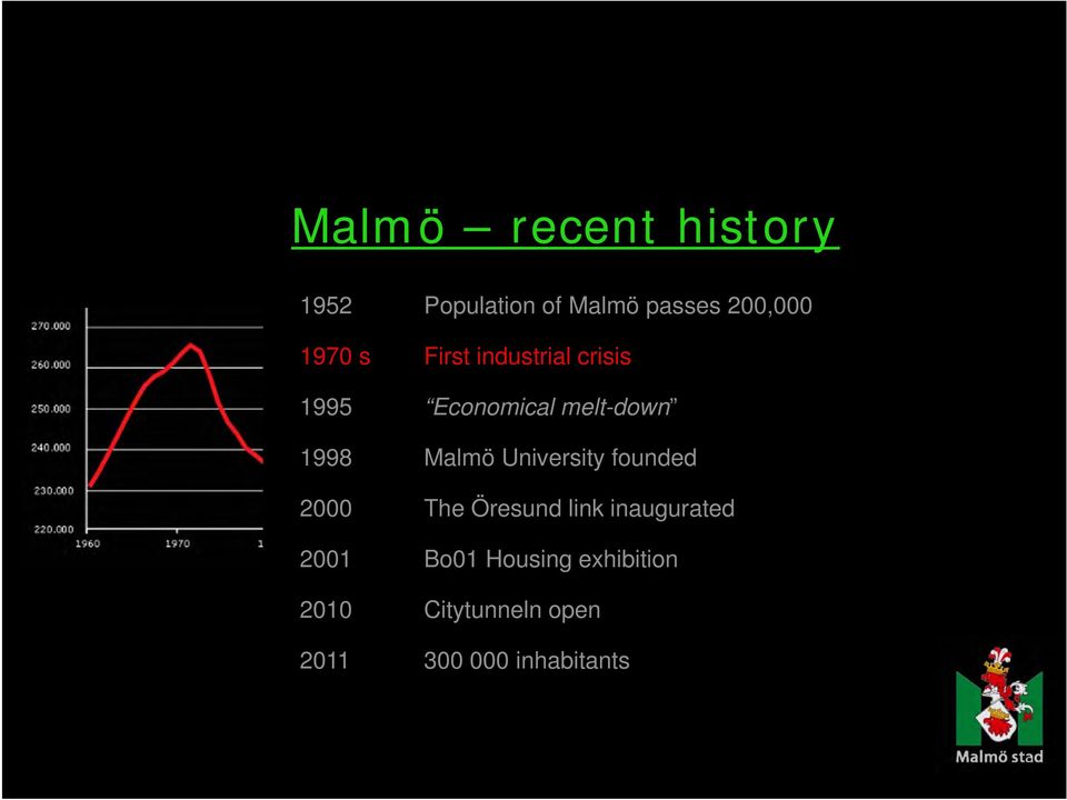 Malmö University founded 2000 The Öresund link inaugurated 2001