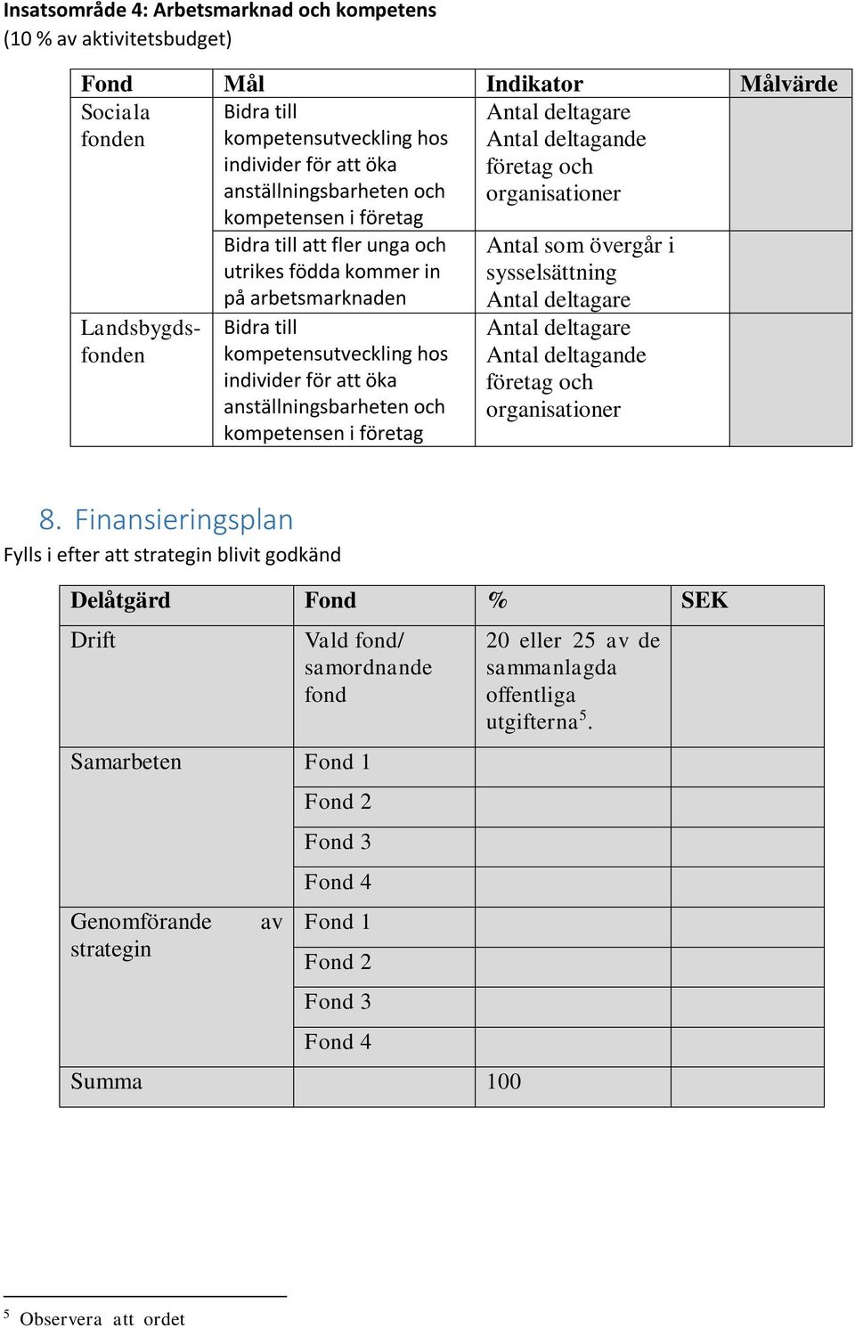 och kompetensen i företag Antal deltagare Antal deltagande företag och organisationer Antal som övergår i sysselsättning Antal deltagare Antal deltagare Antal deltagande företag och organisationer 8.