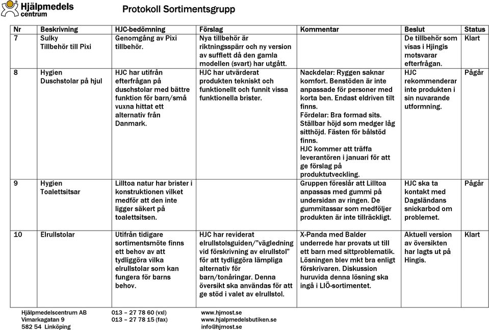 8 9 Hygien Duschstolar på hjul Hygien Toalettsitsar HJC har utifrån efterfrågan på duschstolar med bättre funktion för barn/små vuxna hittat ett alternativ från Danmark.