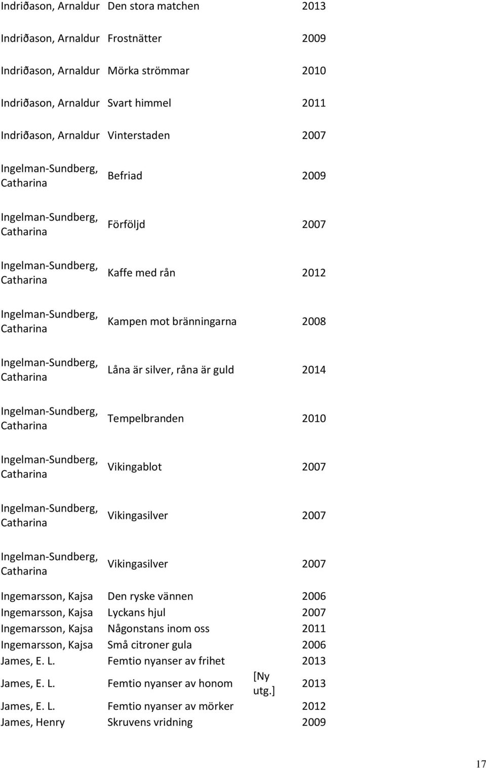 Ingelman-Sundberg, Catharina Låna är silver, råna är guld 2014 Ingelman-Sundberg, Catharina Tempelbranden 2010 Ingelman-Sundberg, Catharina Vikingablot 2007 Ingelman-Sundberg, Catharina Vikingasilver