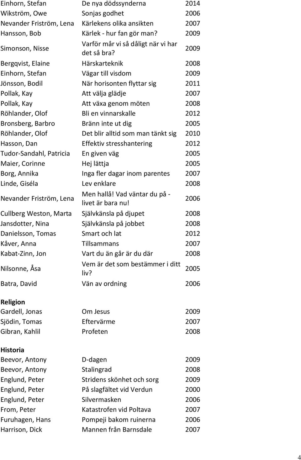 2009 Bergqvist, Elaine Härskarteknik 2008 Einhorn, Stefan Vägar till visdom 2009 Jönsson, Bodil När horisonten flyttar sig 2011 Pollak, Kay Att välja glädje 2007 Pollak, Kay Att växa genom möten 2008