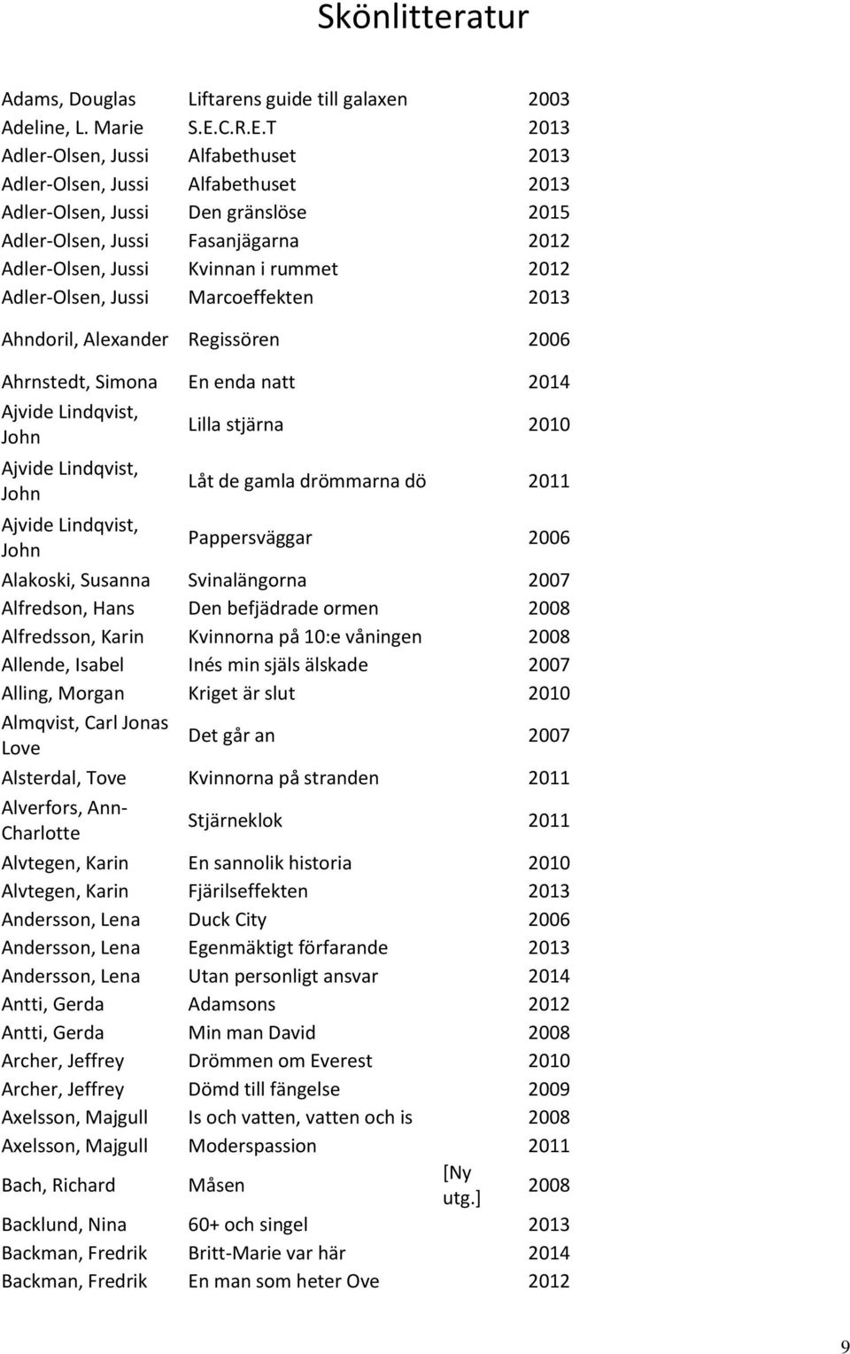 T 2013 Adler-Olsen, Jussi Alfabethuset 2013 Adler-Olsen, Jussi Alfabethuset 2013 Adler-Olsen, Jussi Den gränslöse 2015 Adler-Olsen, Jussi Fasanjägarna 2012 Adler-Olsen, Jussi Kvinnan i rummet 2012